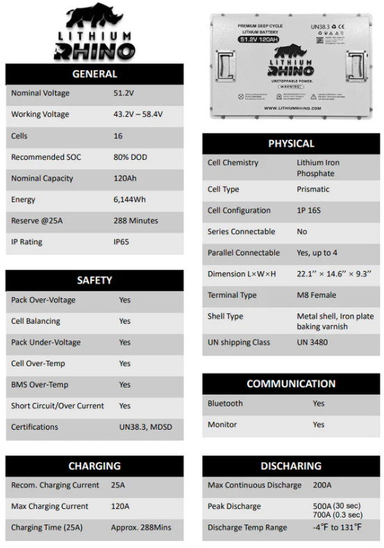 Technical wiring diagram and specifications for a 76.8V 105Ah Lithium Rhino battery system, showing terminal, communication, and charging connections.
