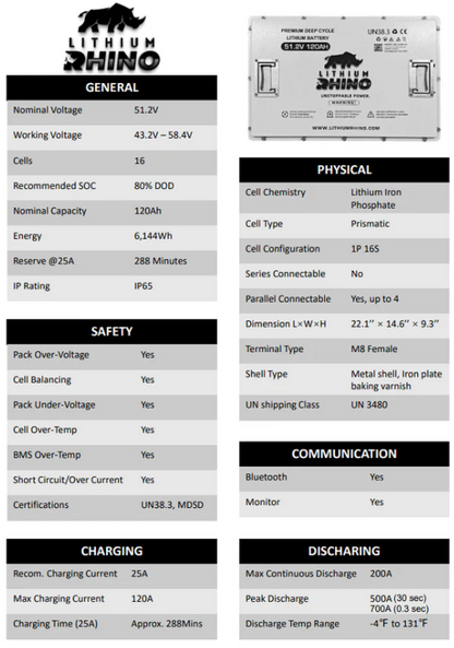 Technical wiring diagram and specifications for a 76.8V 105Ah Lithium Rhino battery system, showing terminal, communication, and charging connections.