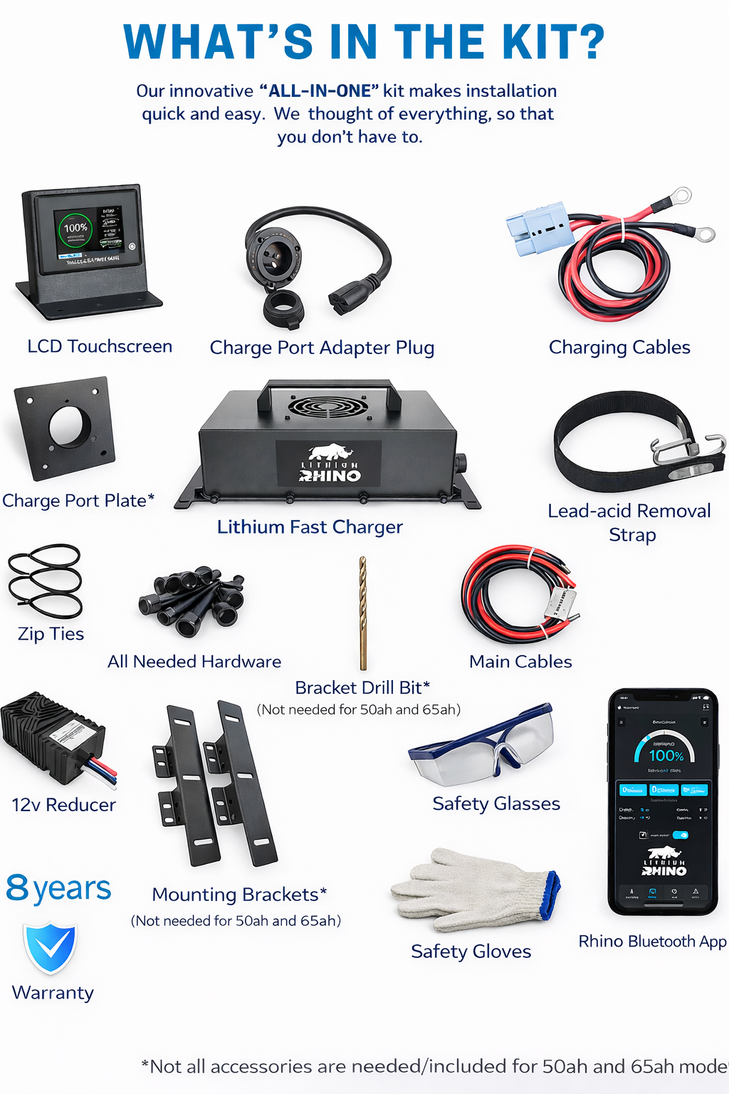 An infographic detailing the contents of a Lithium Rhino all-in-one battery upgrade kit, featuring components like a charger, cables, mounting hardware, safety gear, and a companion app.