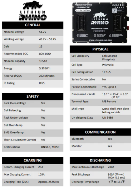 48V 105Ah Lithium Drop in KIT - Ambush, Classic