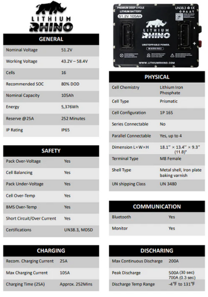 48V 105Ah Lithium Drop in KIT - Ambush, Classic
